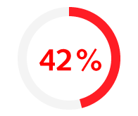 5% vacancy growth for technology positions in Ireland 5% vacancy growth for technology positions in Ireland