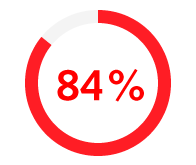 84% of engineering, procurement & supply chain professionals are expecting a pay increase this year