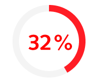 Almost 10% of legal professionals in Ireland are working in a temporary or contract role.